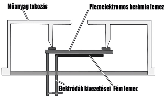 16 3 endrich 1 01 545