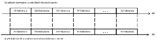 c d 16 6 2