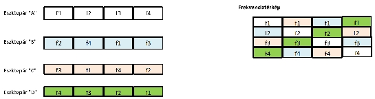 c d 16 6 3