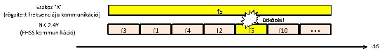 c d 16 6 4