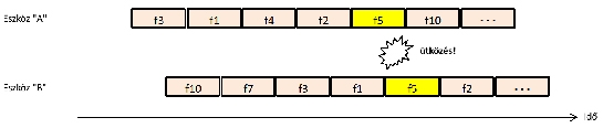 c d 16 6 5